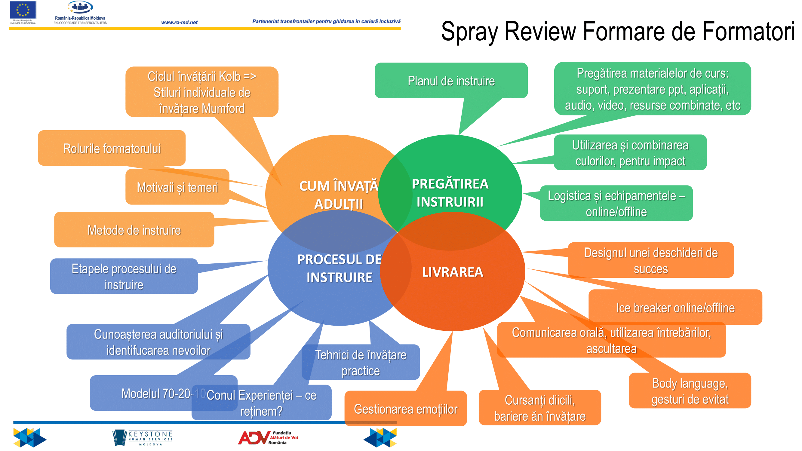 Recapitulare curs - Spray review-1